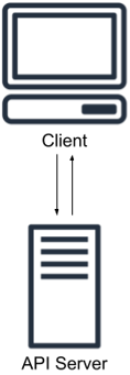 Example illustration of a simple client-server interaction