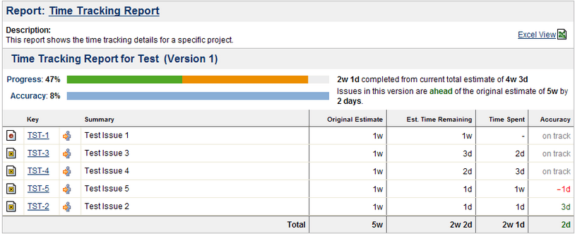 Time Tracking Report